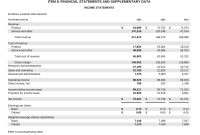 Annual Report Audited Financial Statement – 2nd Free Simple Format Annual Report Audited Financial Statement – 2nd Free Simple Format