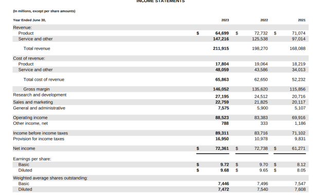 annual financial report template, annual financial statement report, annual report audited financial statement, comprehensive annual financial report, annual internal audit report template, annual sales report template, pta annual financial report template, free annual financial report excel template, annual financial report sample