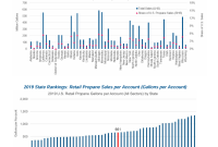 Annual Retail Propane Sales Report Example – Free PDF Format Annual Retail Propane Sales Report Example – Free PDF Format