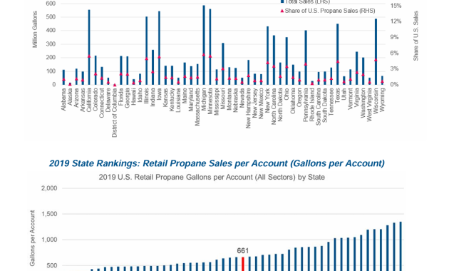 annual sales report template, annual sales summary report template, annual sales performance report, annual gross sales report, annual retail propane sales report, annual sales report example, annual sales report format in excel, yearly sales report template excel free, company annual report template, annual sales report ppt template