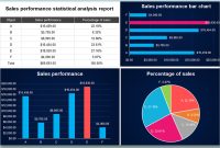 Annual Sales Performance Report Template – Free Excel Format Annual Sales Performance Report Template – Free Excel Format