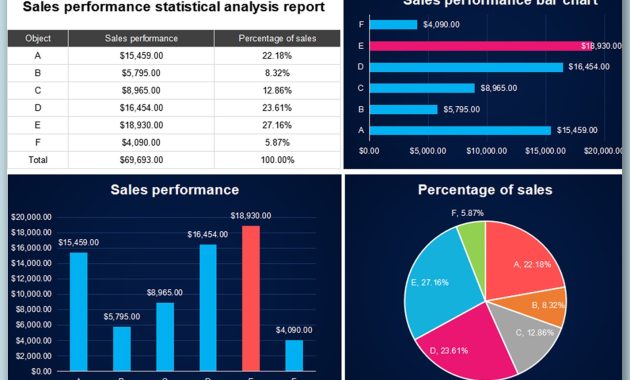 annual sales report template, annual sales summary report template, annual sales performance report, annual gross sales report, annual retail propane sales report, annual sales report example, annual sales report format in excel, yearly sales report template excel free, company annual report template, annual sales report ppt template
