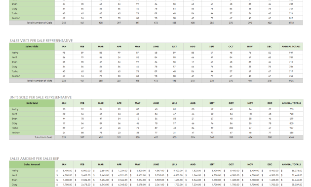 annual financial report template, annual financial statement report, annual report audited financial statement, comprehensive annual financial report, annual internal audit report template, annual sales report template, pta annual financial report template, free annual financial report excel template, annual financial report sample