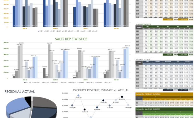 annual sales report template, annual sales summary report template, annual sales performance report, annual gross sales report, annual retail propane sales report, annual sales report example, annual sales report format in excel, yearly sales report template excel free, company annual report template, annual sales report ppt template