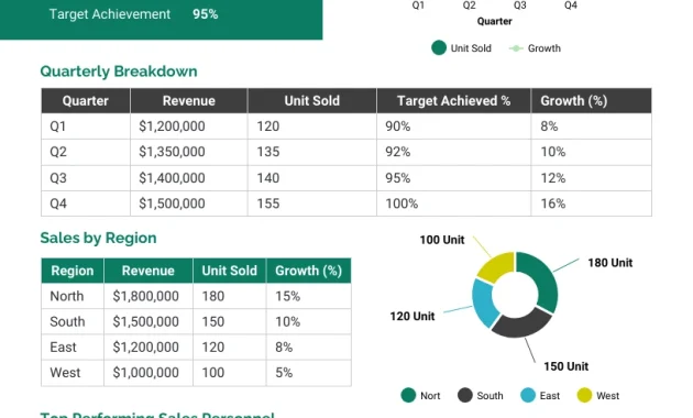 annual financial report template, annual financial statement report, annual report audited financial statement, comprehensive annual financial report, annual internal audit report template, annual sales report template, pta annual financial report template, free annual financial report excel template, annual financial report sample