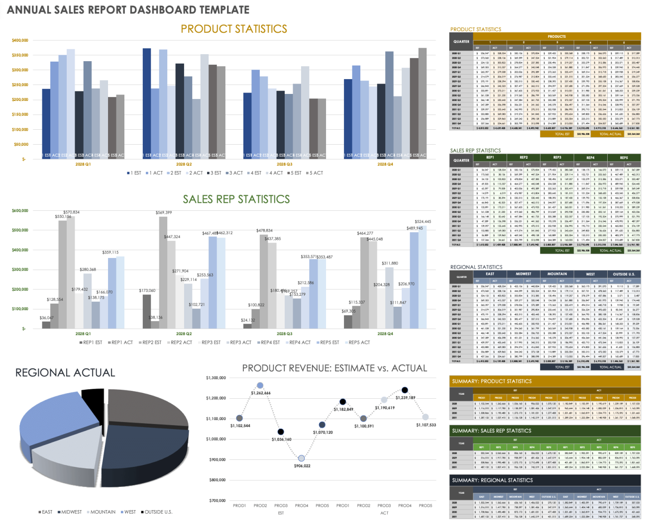 annual marketing report template, digital marketing annual report template, annual reporting template, annual sales report template, sales annual report template, end of year marketing report template, marketing report template excel, annual business report template
