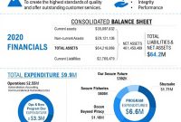 End of Year Financial Report Template (2nd Free Excel Format)