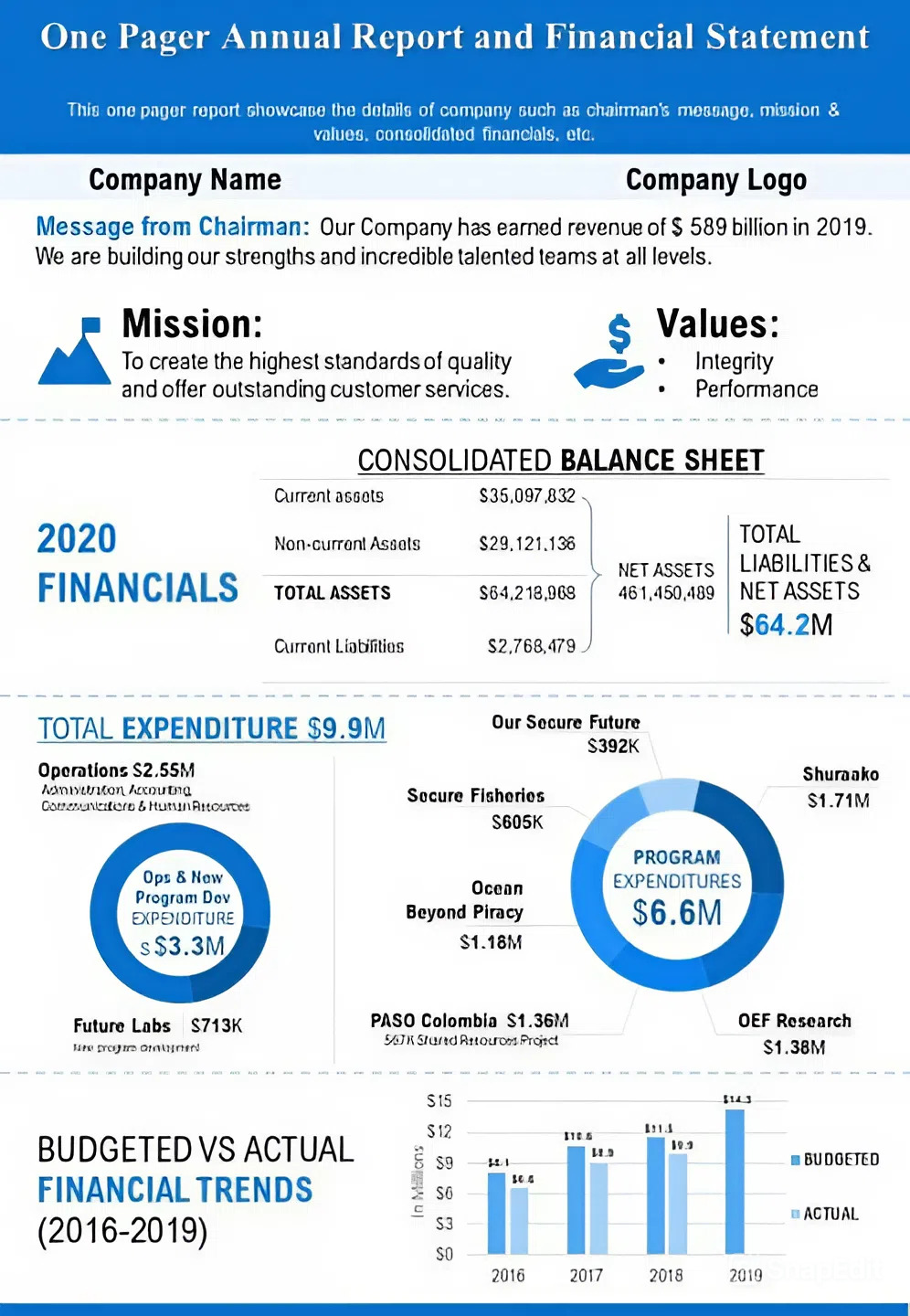 End of Year Financial Report Template (2nd Free Excel Format) financial report template, financial summary report template, annual financial report template, end of year financial report template, financial statement report template, financial reporting template, financial analysis report template, financial report example, financial report template excel free download