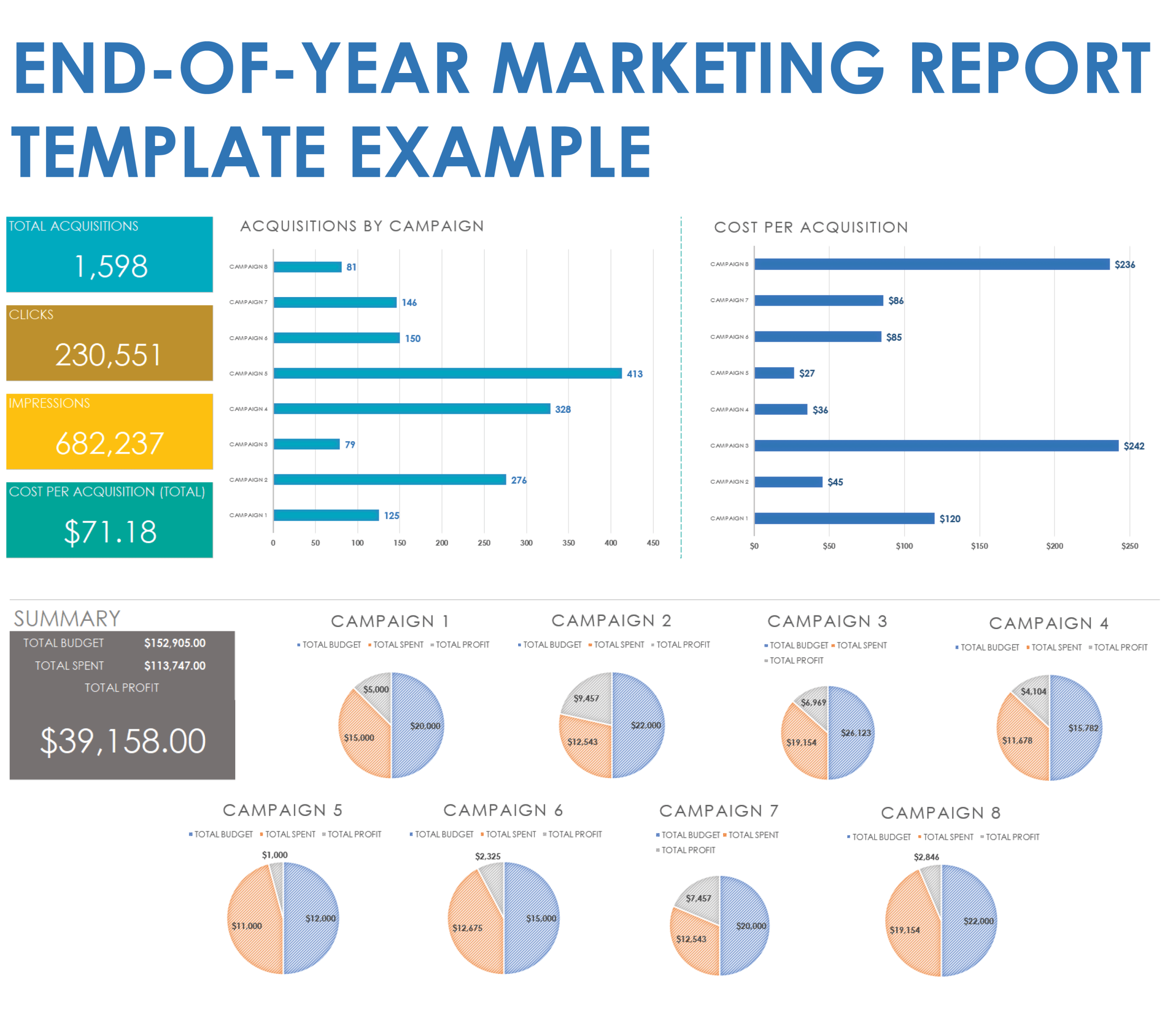 annual marketing report template, digital marketing annual report template, annual reporting template, annual sales report template, sales annual report template, end of year marketing report template, marketing report template excel, annual business report template