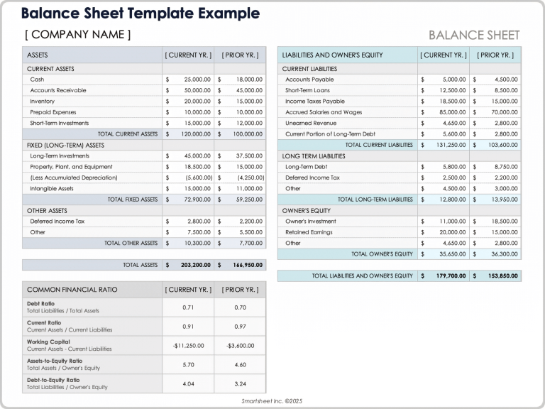 Financial Report Template Free Word Format | Two Package Template