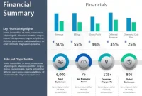 Financial Summary Report Template – 1st Free Powerpoint Format