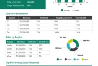Free Annual Sales Summary Report Template Excel Free Annual Sales Summary Report Template Excel