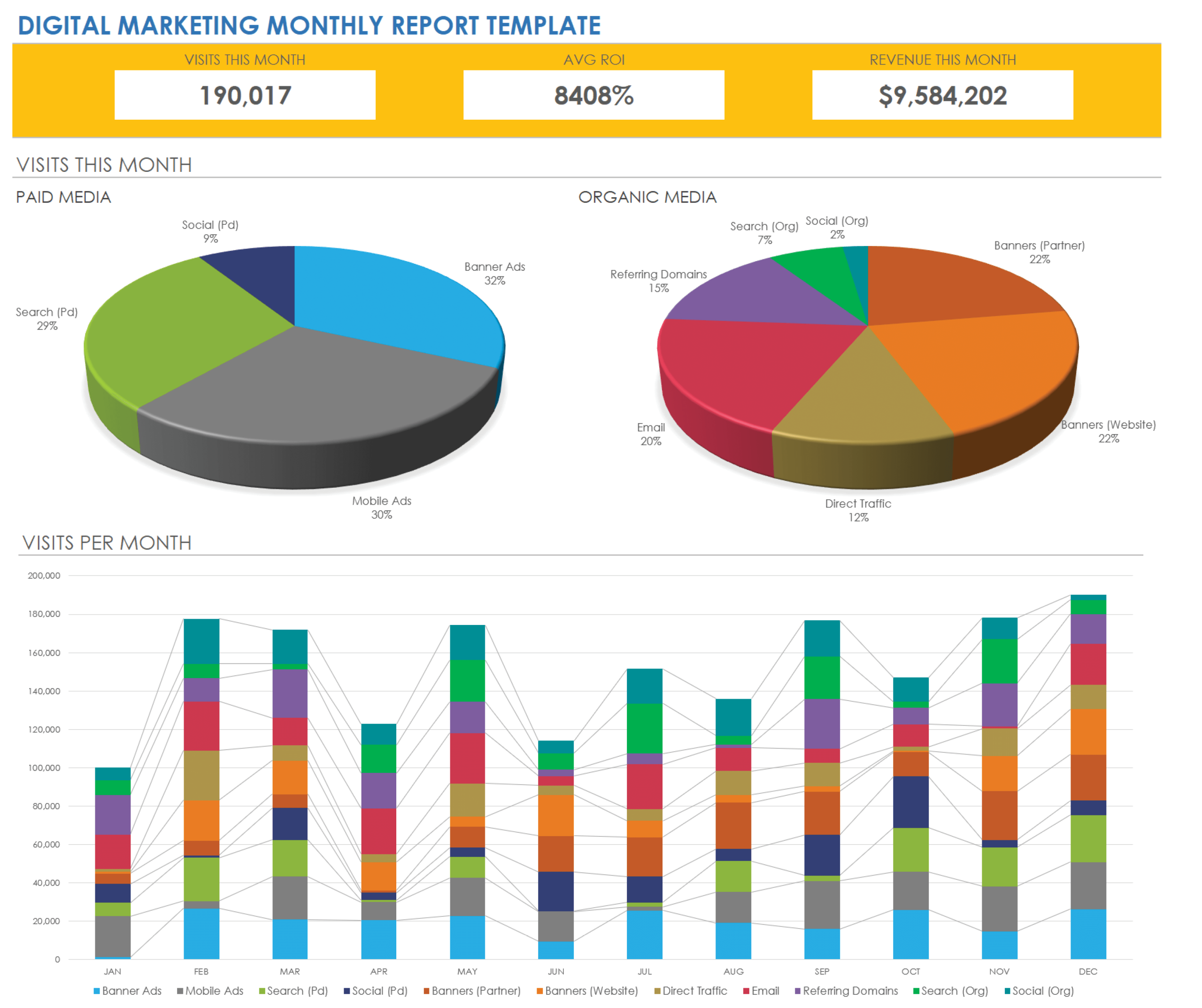 Monthly Marketing Report Template - 7+ Best References 2 monthly marketing report template, monthly digital marketing report template, monthly sales and marketing report template, monthly marketing report powerpoint template, digital marketing report template excel, monthly marketing report sample pdf, monthly marketing report example