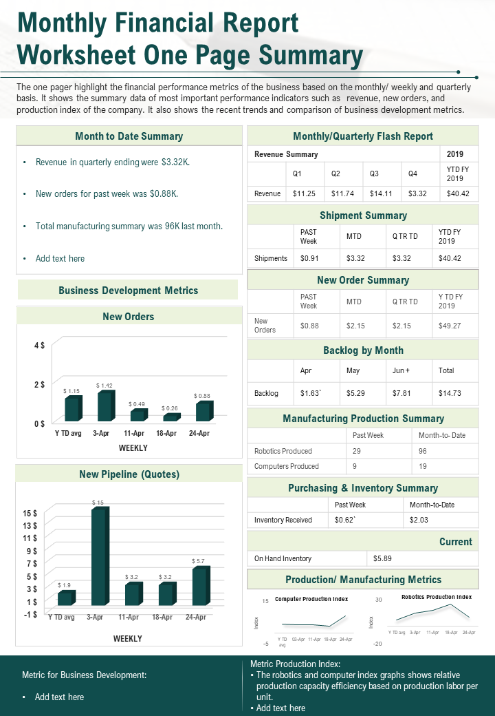 Monthly Financial Report Template - 1st Free One Page Summary Design monthly report template, monthly reporting template, monthly financial report template, monthly marketing report template, monthly sales report template, end of month report template, end of month sales report template, monthly report format in word, hse monthly report template, monthly report excel sheet