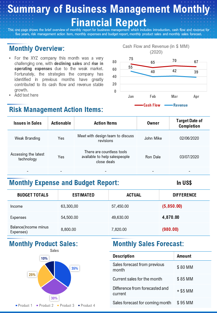 Monthly Financial Report Template - 2nd Free One Page Summary Design monthly report template, monthly reporting template, monthly financial report template, monthly marketing report template, monthly sales report template, end of month report template, end of month sales report template, monthly report format in word, hse monthly report template, monthly report excel sheet