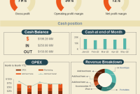 Monthly Financial Report Template – 3rd Free One Page Summary Design