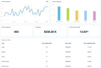 Monthly Marketing Report Template – 1st Free Excel Sheet Format