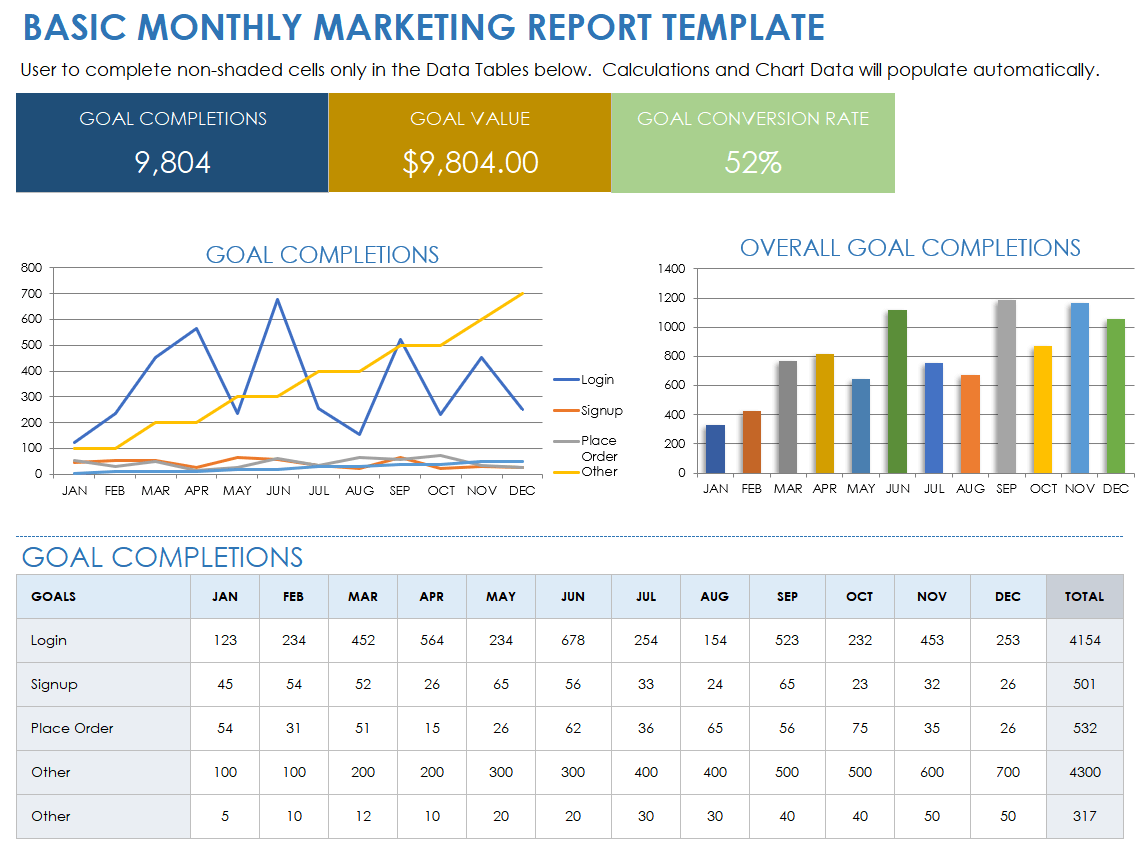 Monthly Marketing Report Template - 7+ Best References 1 monthly marketing report template, monthly digital marketing report template, monthly sales and marketing report template, monthly marketing report powerpoint template, digital marketing report template excel, monthly marketing report sample pdf, monthly marketing report example