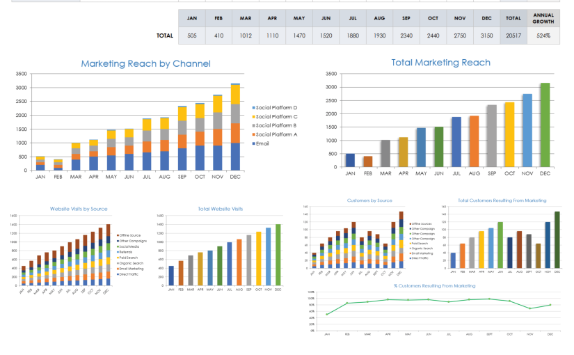 Monthly Marketing Report Template - 7+ Best References 1 Monthly Marketing Report Template – 7+ Best References