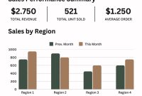 Monthly Sales Report Template – 1st Best End of Month Design