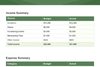 Monthly Treasurer Report Template – 1st Free Excel Format Monthly Treasurer Report Template – 1st Free Excel Format