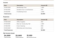 Monthly Treasurer Report Template – 2nd Free Excel Format Monthly Treasurer Report Template – 2nd Free Excel Format