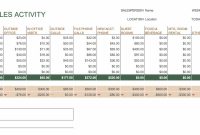Weekly Sales Activity Report Template (1st Best Sample)