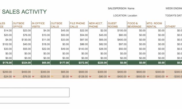 weekly sales report template, sales weekly report template, weekly sales rep report template, weekly sales activity report template, weekly sales manager report template, sales representative weekly report template, sales and marketing weekly report template, sales weekly report format excel