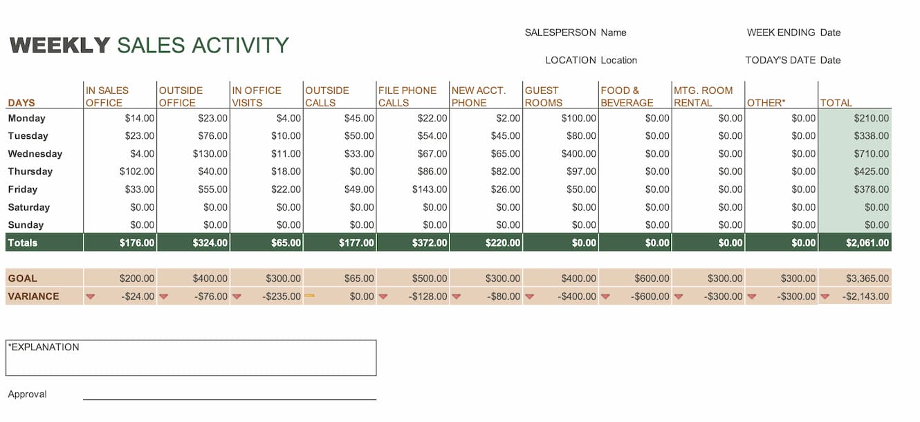 weekly sales report template, sales weekly report template, weekly sales rep report template, weekly sales activity report template, weekly sales manager report template, sales representative weekly report template, sales and marketing weekly report template, sales weekly report format excel