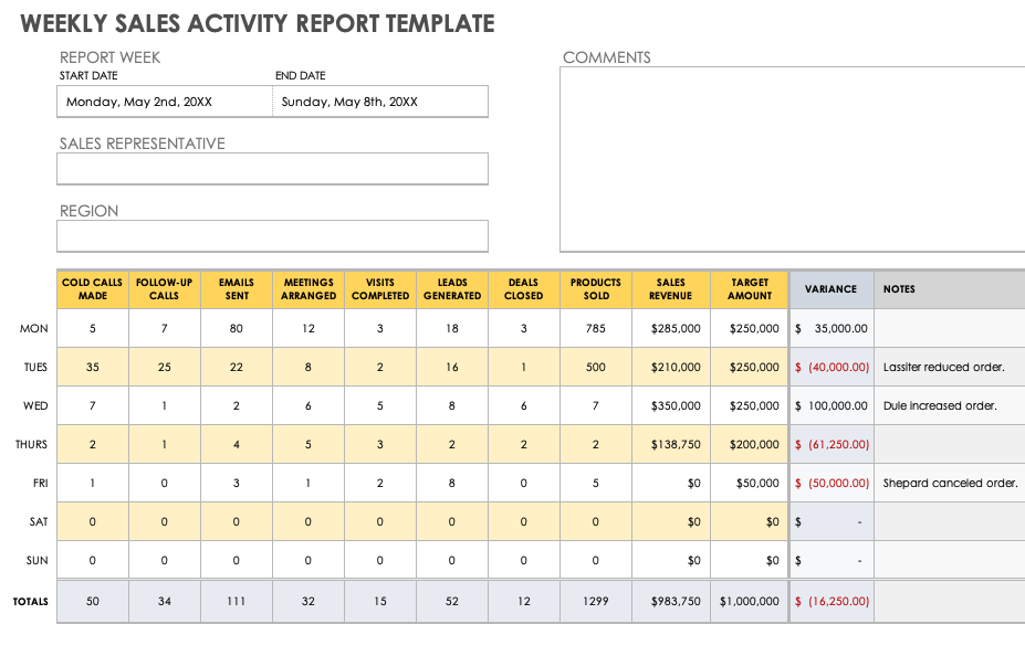 Weekly Sales Activity Report Template - 10+ BEST Fillable Forms 1 weekly sales activity report template, weekly sales summary report template, weekly sales call report template, sales activity weekly call report template, weekly sales status report template, weekly sales performance report template, sales rep weekly activity report, sales activity report template, salesman weekly sales activity report template, weekly sales activity report example, weekly sales activity report form