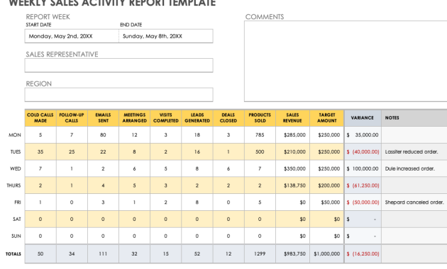 weekly sales report template, sales weekly report template, weekly sales rep report template, weekly sales activity report template, weekly sales manager report template, sales representative weekly report template, sales and marketing weekly report template, sales weekly report format excel