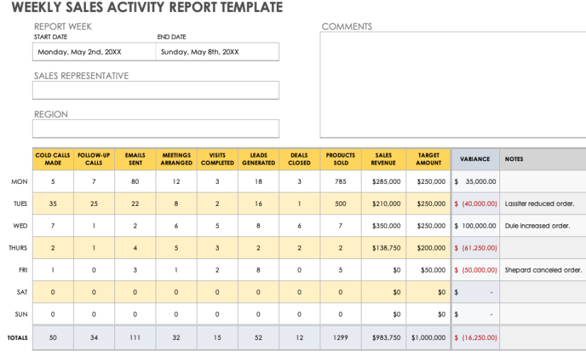 Weekly Sales Activity Report Template - 10+ BEST Fillable Forms 1 Weekly Sales Activity Report Template – 10+ BEST Fillable Forms