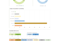 Weekly Sales Manager Report Template – 2nd Free Fillable Format