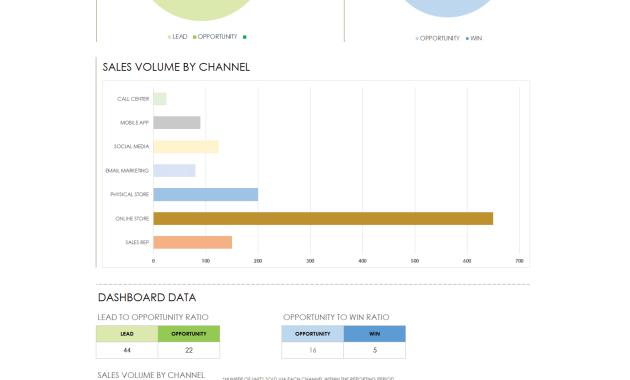 weekly sales report template, sales weekly report template, weekly sales rep report template, weekly sales activity report template, weekly sales manager report template, sales representative weekly report template, sales and marketing weekly report template, sales weekly report format excel