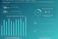 Weekly Sales Performance Report Template (1st Free PPT Format) Weekly Sales Performance Report Template (1st Free PPT Format)