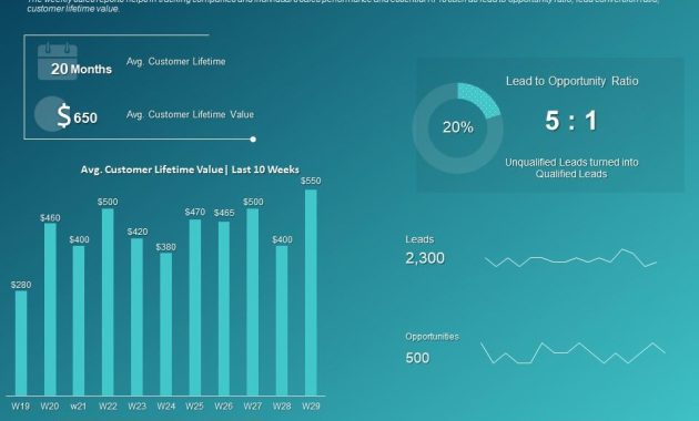 weekly sales activity report template, weekly sales summary report template, weekly sales call report template, sales activity weekly call report template, weekly sales status report template, weekly sales performance report template, sales rep weekly activity report, sales activity report template, salesman weekly sales activity report template, weekly sales activity report example, weekly sales activity report form