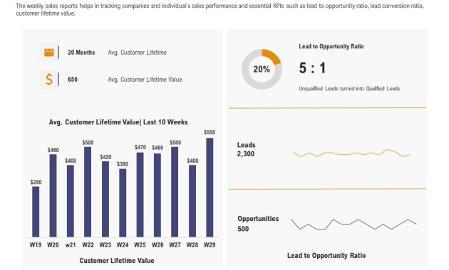 weekly sales activity report template, weekly sales summary report template, weekly sales call report template, sales activity weekly call report template, weekly sales status report template, weekly sales performance report template, sales rep weekly activity report, sales activity report template, salesman weekly sales activity report template, weekly sales activity report example, weekly sales activity report form