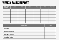 Weekly Sales Report Template – 1st Free Blank Format