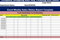 Weekly Sales Status Report Template – 2nd Free Excel Format Weekly Sales Status Report Template – 2nd Free Excel Format