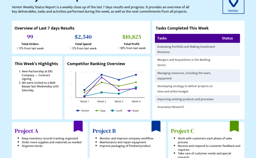FREE Weekly Status Report Template - 8+ High-Impact Formats 1 weekly status report template, weekly project status report template, weekly work status report template, weekly program status report template, weekly team status report template, weekly employee status report template, project weekly status report template, confluence weekly status report template, weekly report template, weekly report format in excel, weekly status report template ppt