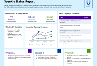 Weekly Status Report Template (1st Best Sample)