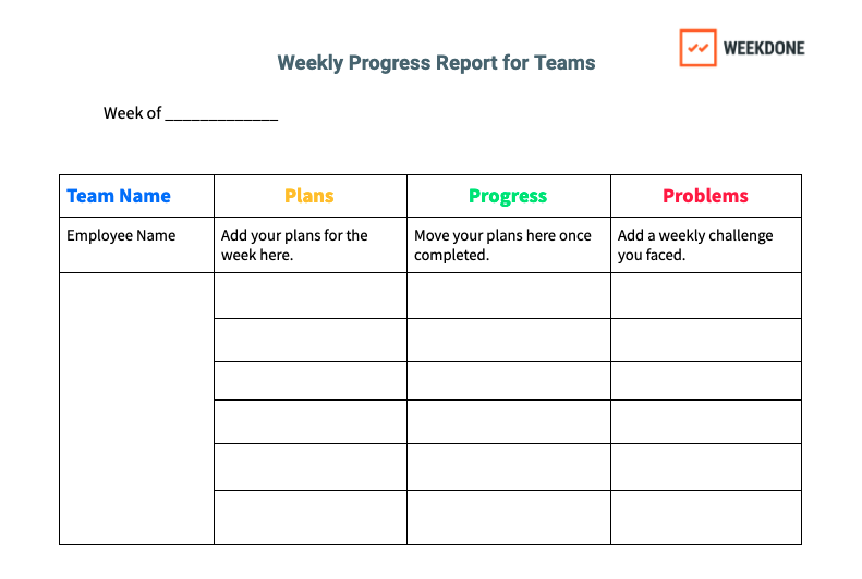 weekly status report template, weekly project status report template, weekly work status report template, weekly program status report template, weekly team status report template, weekly employee status report template, project weekly status report template, confluence weekly status report template, weekly report template, weekly report format in excel, weekly status report template ppt