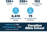 Baptist Church Annual Report Sample (2026 Best Design) Baptist Church Annual Report Sample (2026 Best Design)