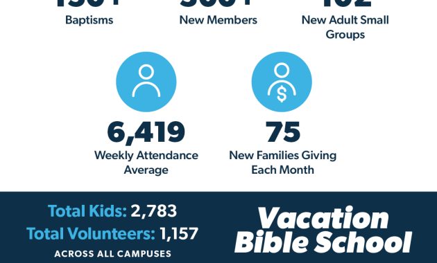church annual report template, church ministry annual report template, church annual financial report template, church of england annual report template, church board secretary annual report, sample year end church report, end of year church report sample, church annual report examples, baptist church annual report, church annual report pdf