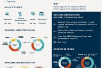 Charity Annual Report Template (2nd One Page Format) Charity Annual Report Template (2nd One Page Format)