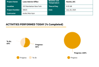 Construction Daily Activity Report Template – 2026 Best Sample Construction Daily Activity Report Template – 2026 Best Sample