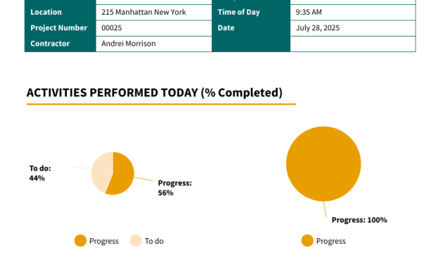 construction daily report template, construction daily progress report template, contractor daily report template, construction daily activity report template, construction site daily report template, construction daily field report template, construction field report template, construction daily work report template, daily construction inspection report template, daily site report for construction template, daily field report template, free printable construction daily report