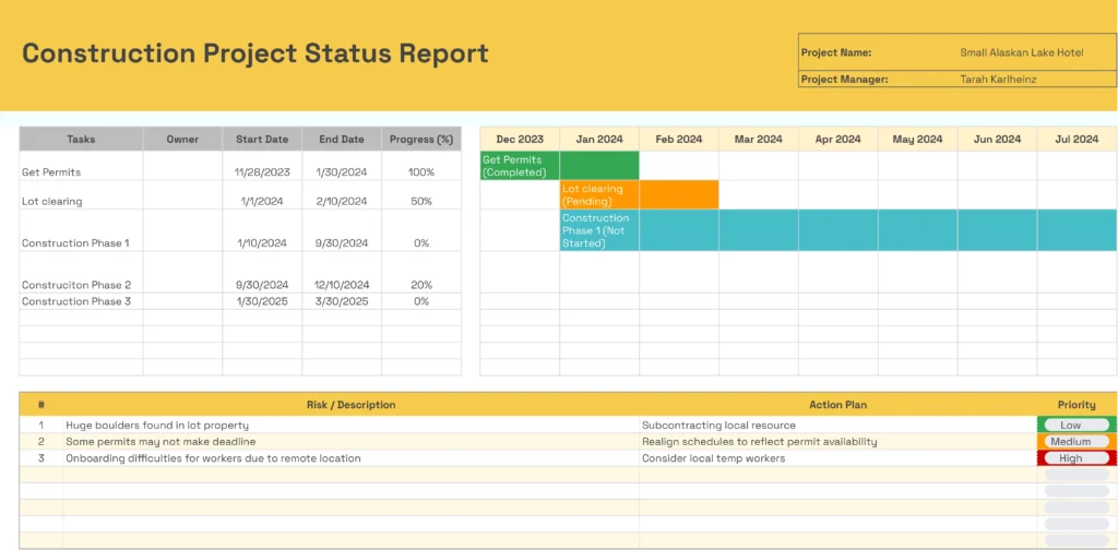 monthly status report template, monthly project status report template, department monthly status report template, monthly team status report template, monthly work status report template, monthly contract status report template, construction project monthly status report template, employee monthly status report template, monthly program status report template, monthly status report examples