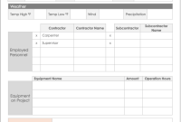 Contractor Daily Report Template (3rd Free PDF Format)