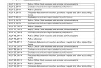 Daily Accomplishment Report Template (2nd Basic Format)